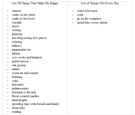 List Happy Do Final Picture